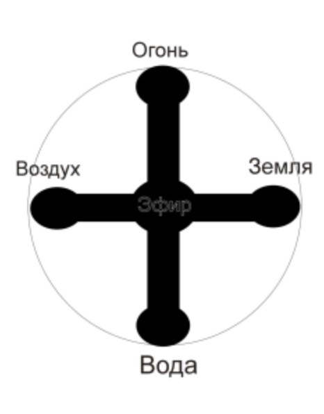 Схема трех кругов ксения меньшикова